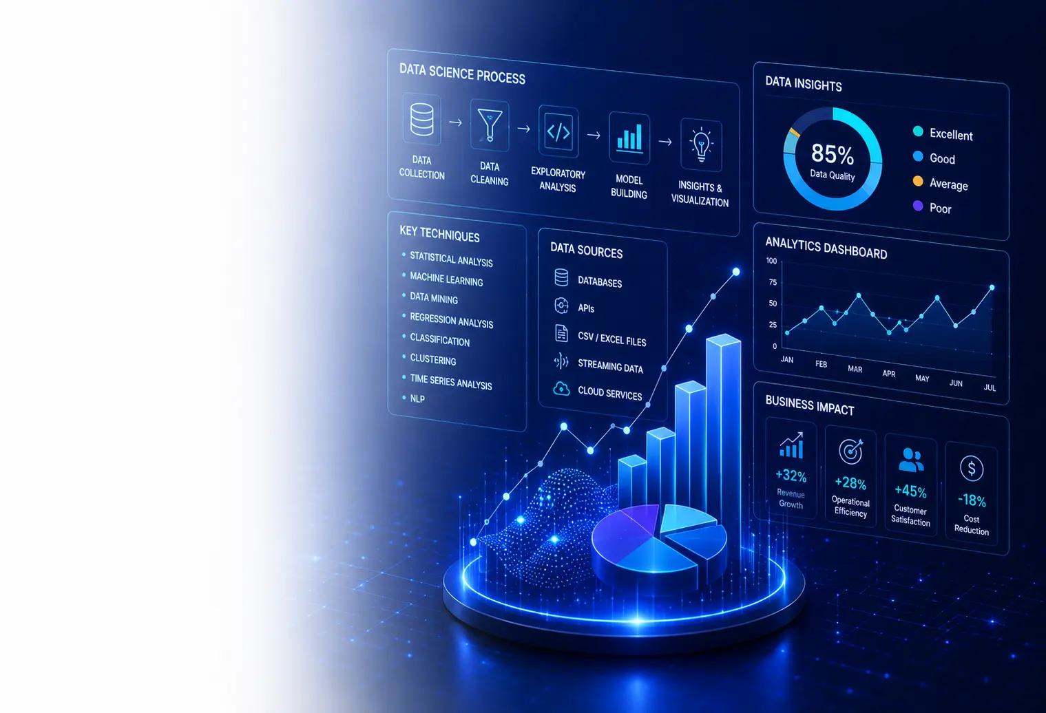 Data Science & Machine Learning
