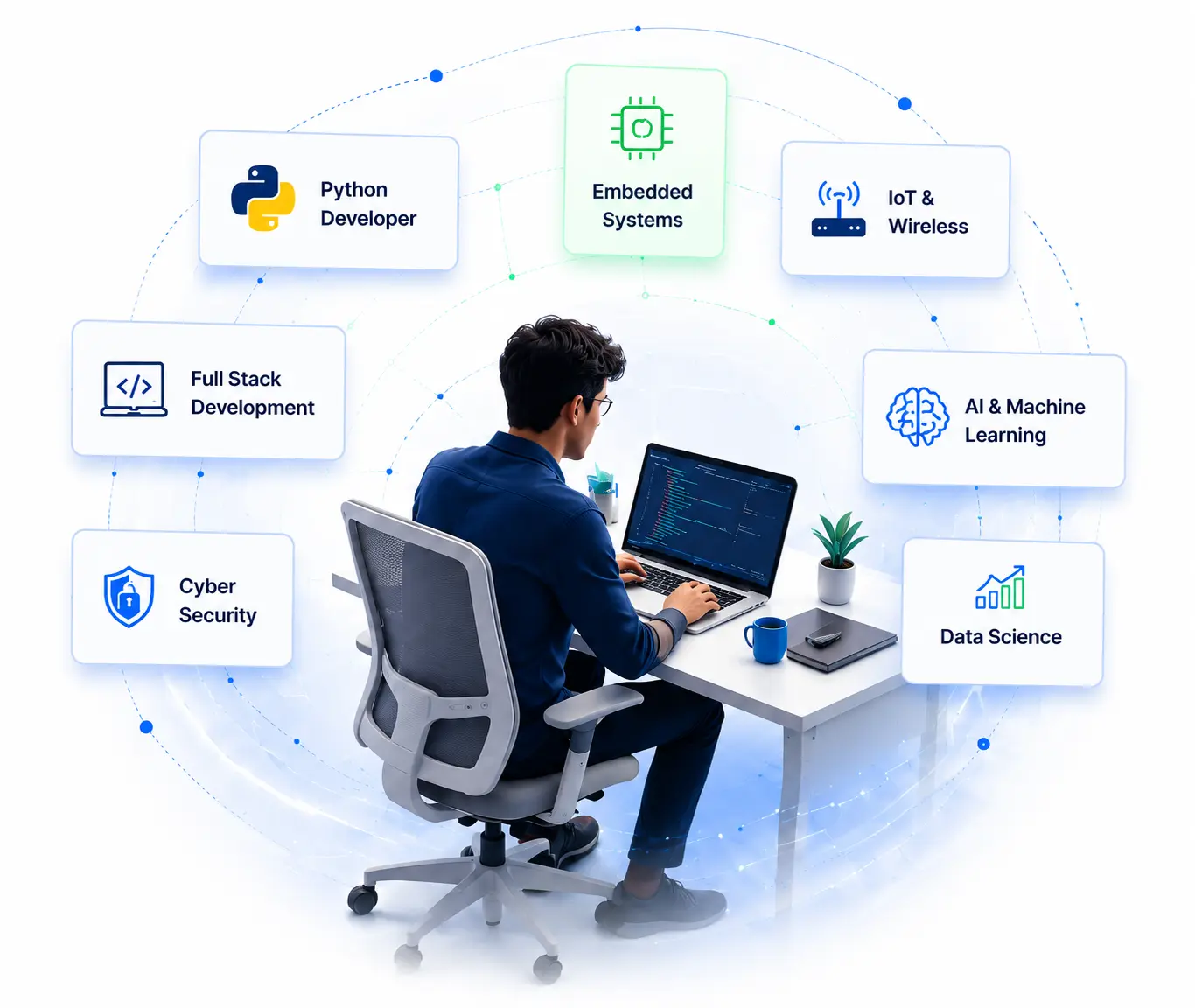 Professional Career Training Programs
