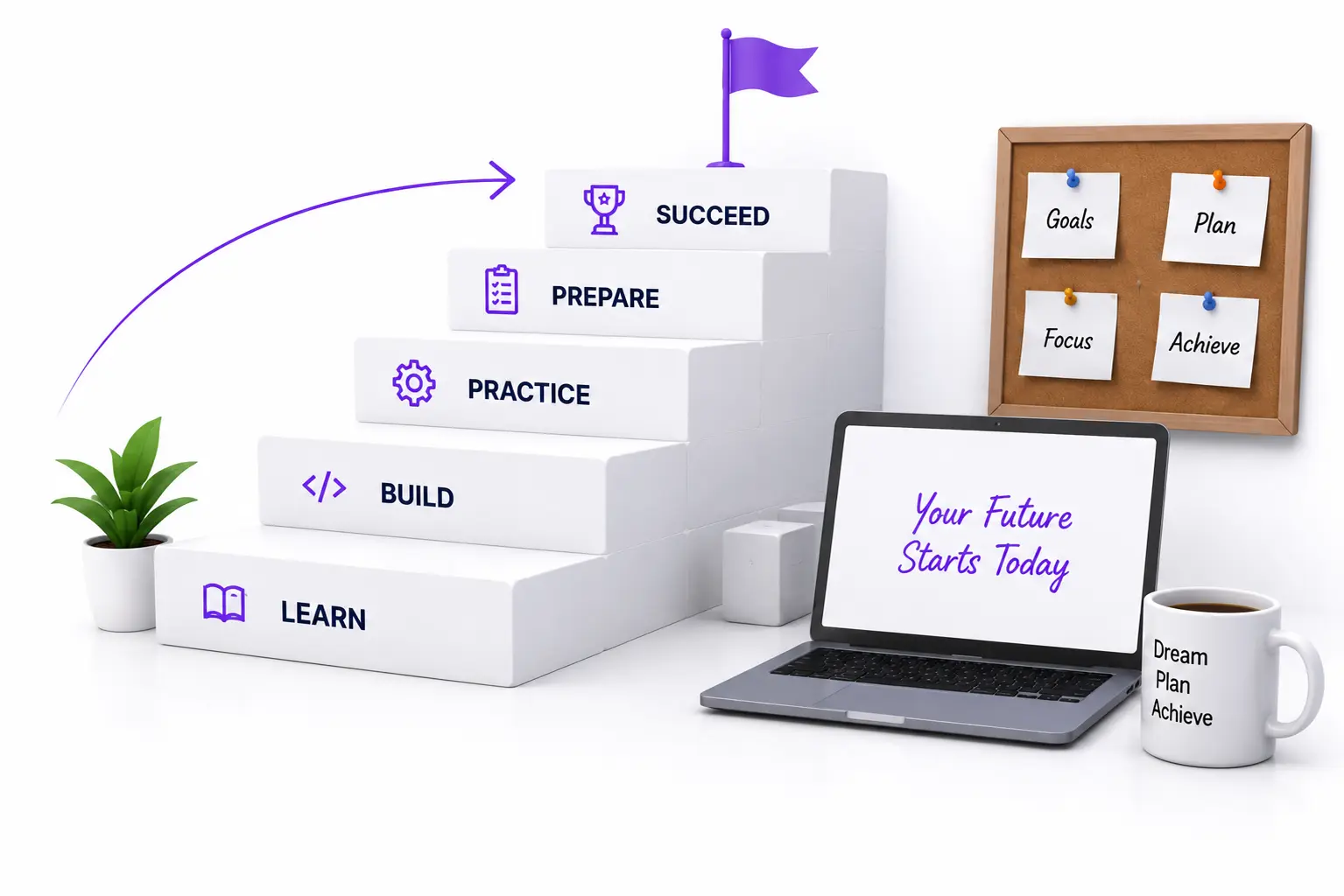 Career Development Support
